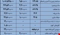 کارشناسی